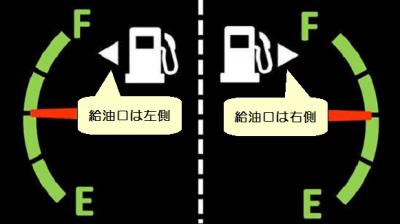 給油口の位置