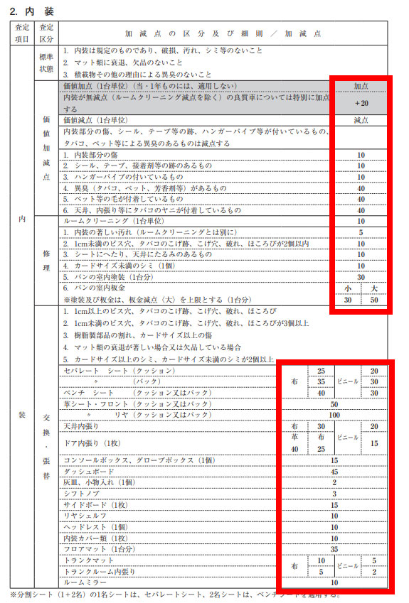 内装のチェック項目