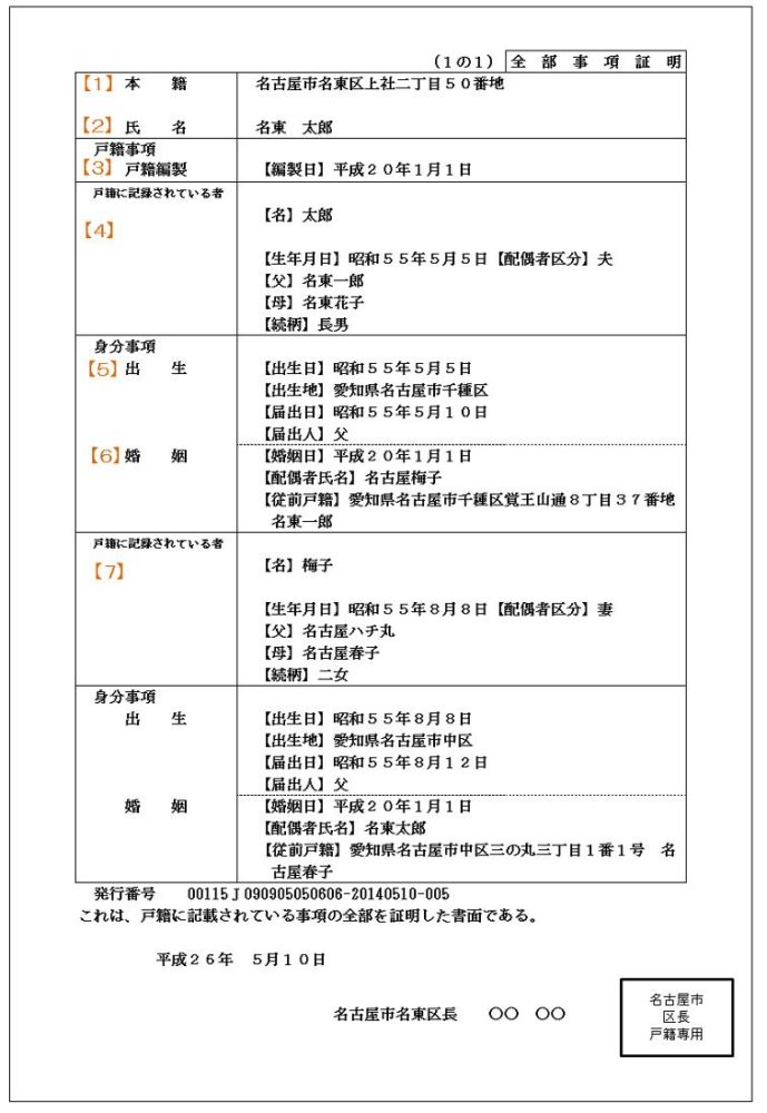 戸籍謄本の見本