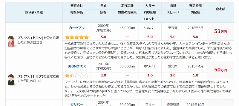 車選び.com プリウスの買取相場