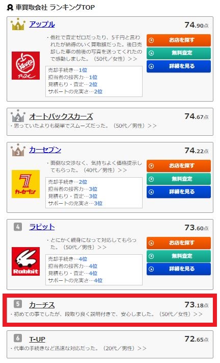 車買取会社ランキング