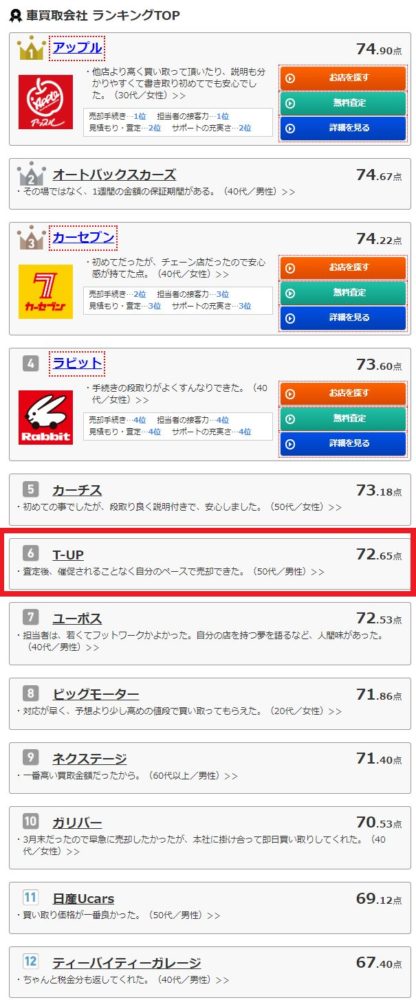 オリコン顧客満足度ランキング