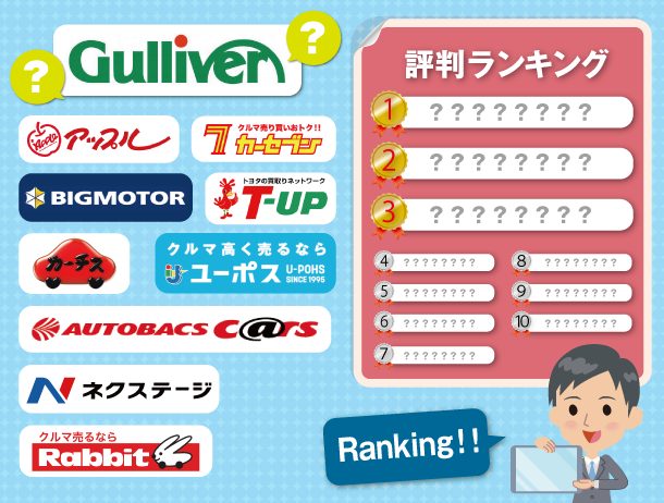 ガリバーの評判ランキングは10位※オリコン調査2018