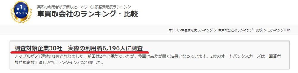 オリコン顧客満足度ランキング車買取会社のランキング・比較