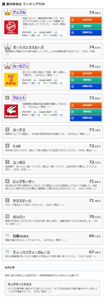 オリコンランキング2018