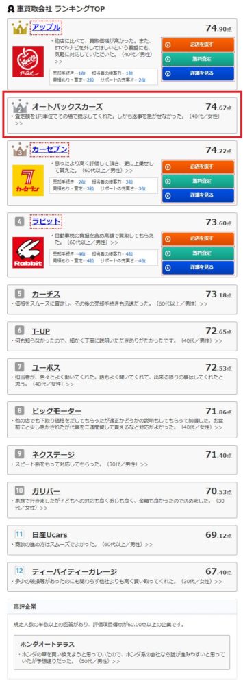 車買取会社ランキング オートバックス