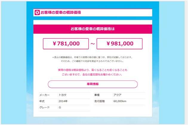 Ucar査定