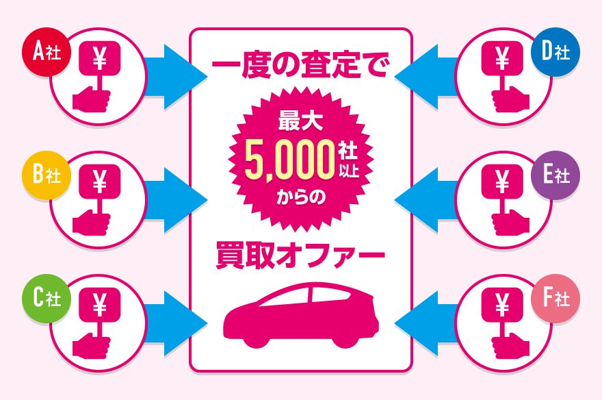 ユーカーパックの仕組み