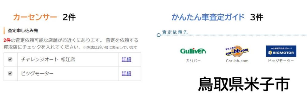 車一括査定地域別比較数(鳥取)