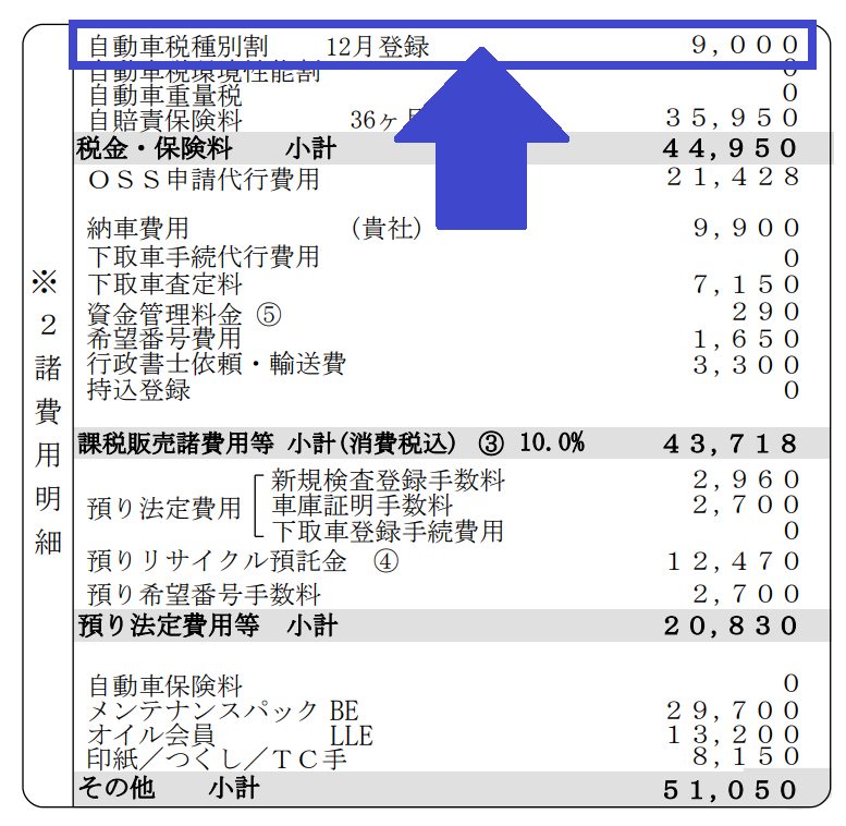 新車見積書の諸費用明細