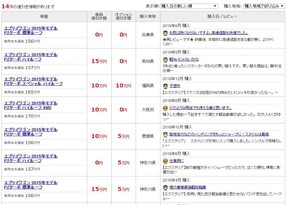 半年毎に更新 スズキ エブリィワゴン値引き情報の全データまとめ クルサテ